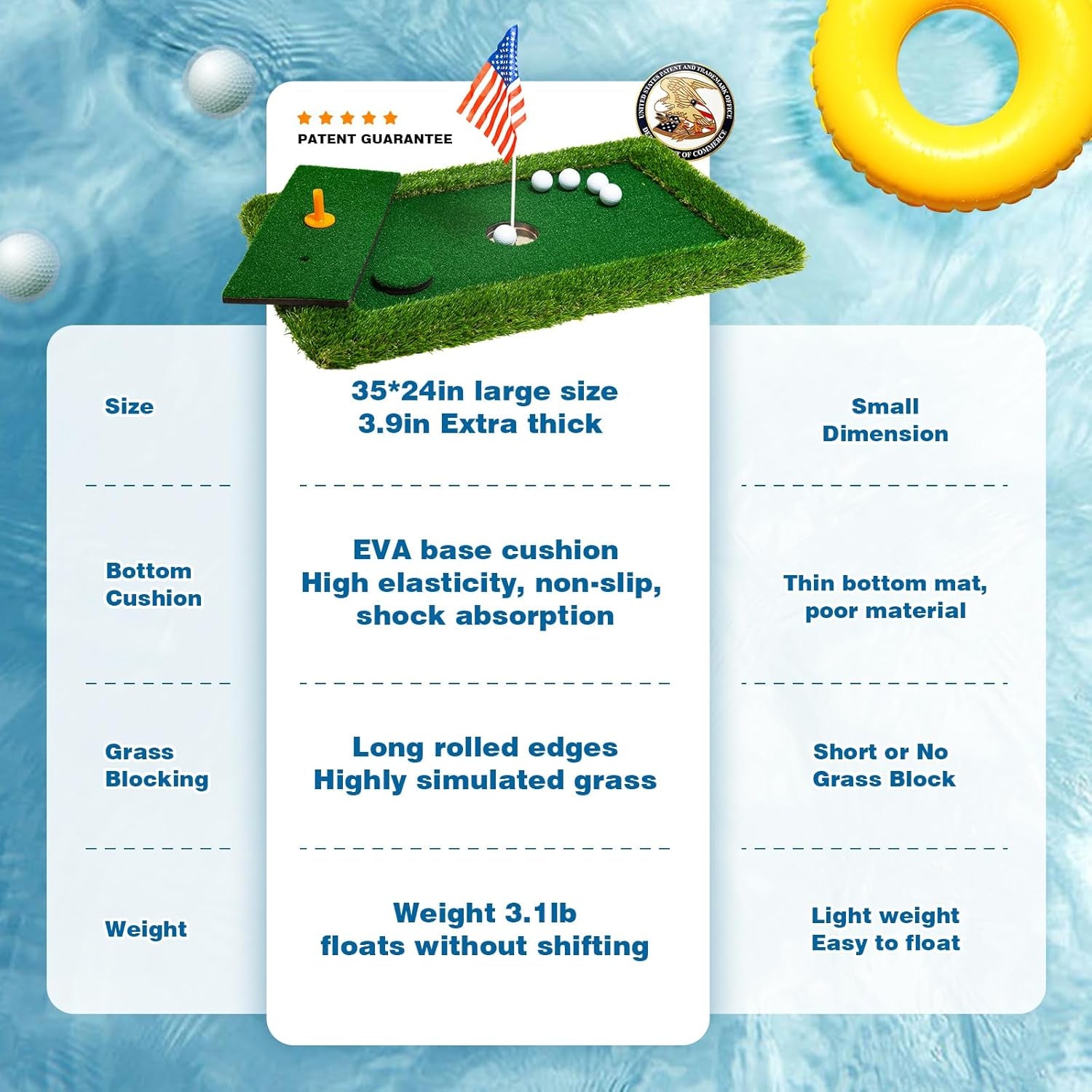 Floating Golf Green for Pool, Various Sizes (35"X24"/47"X35"/63"X47") to Suit Your Needs, Floating Chipping Green-Ideal for 2-4 Golfers Competing and Improving Skills in Outdoor and Pool Games