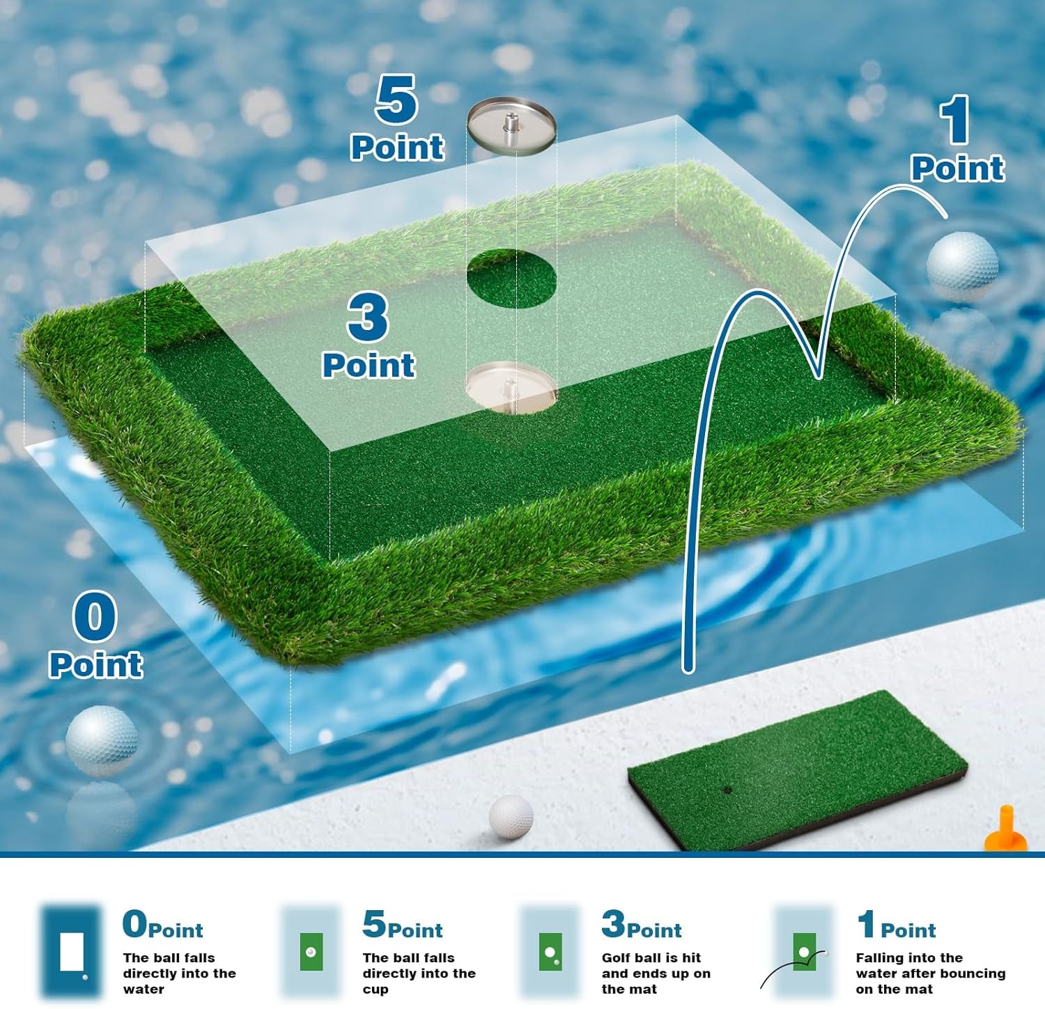 Floating Golf Green for Pool, Various Sizes (35"X24"/47"X35"/63"X47") to Suit Your Needs, Floating Chipping Green-Ideal for 2-4 Golfers Competing and Improving Skills in Outdoor and Pool Games